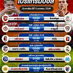 โปรเเกรมบอลวันนี้